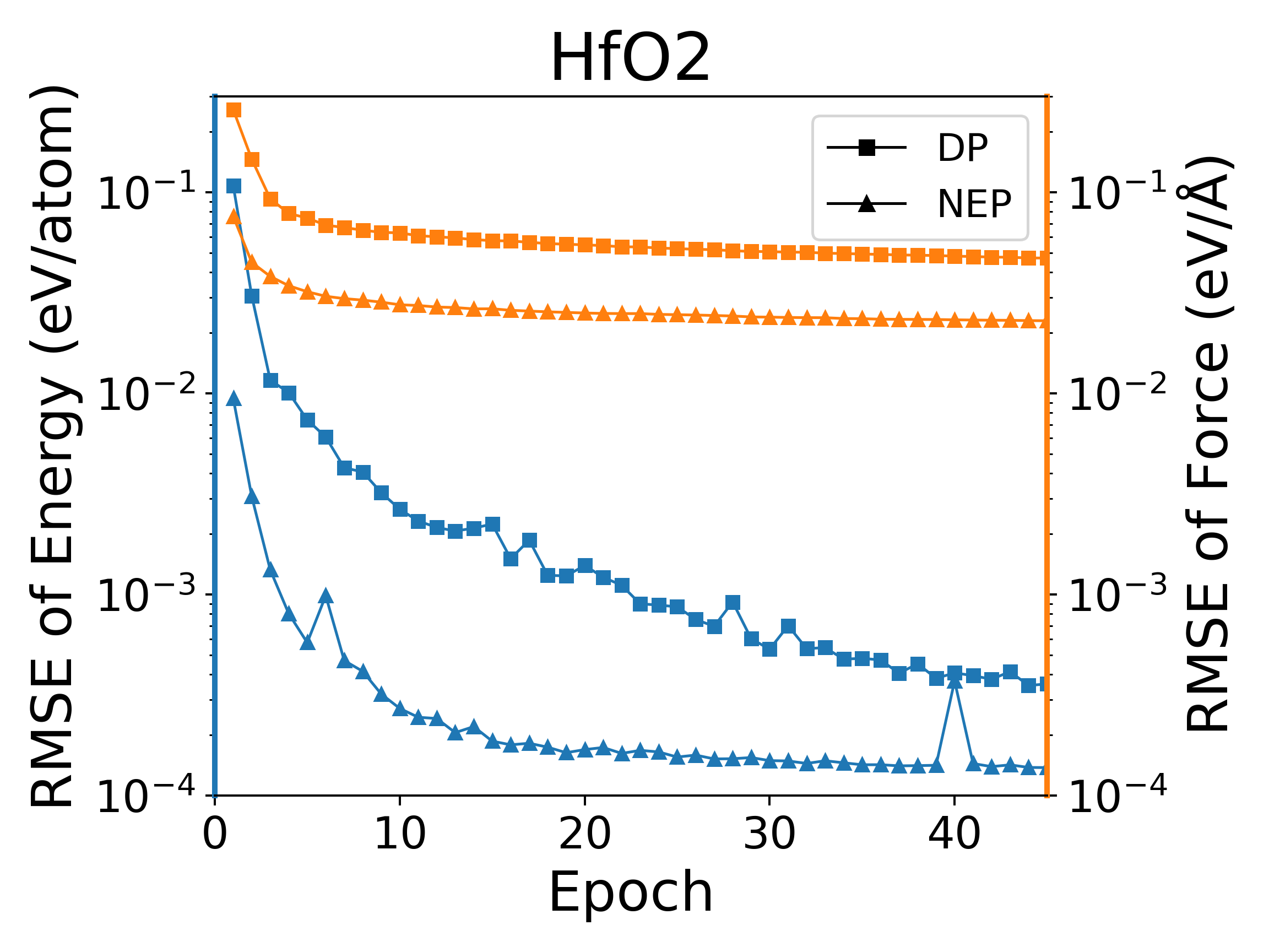 hfo2