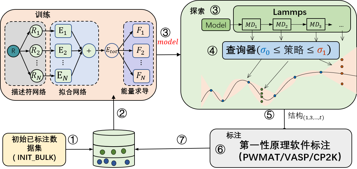 active_sampling