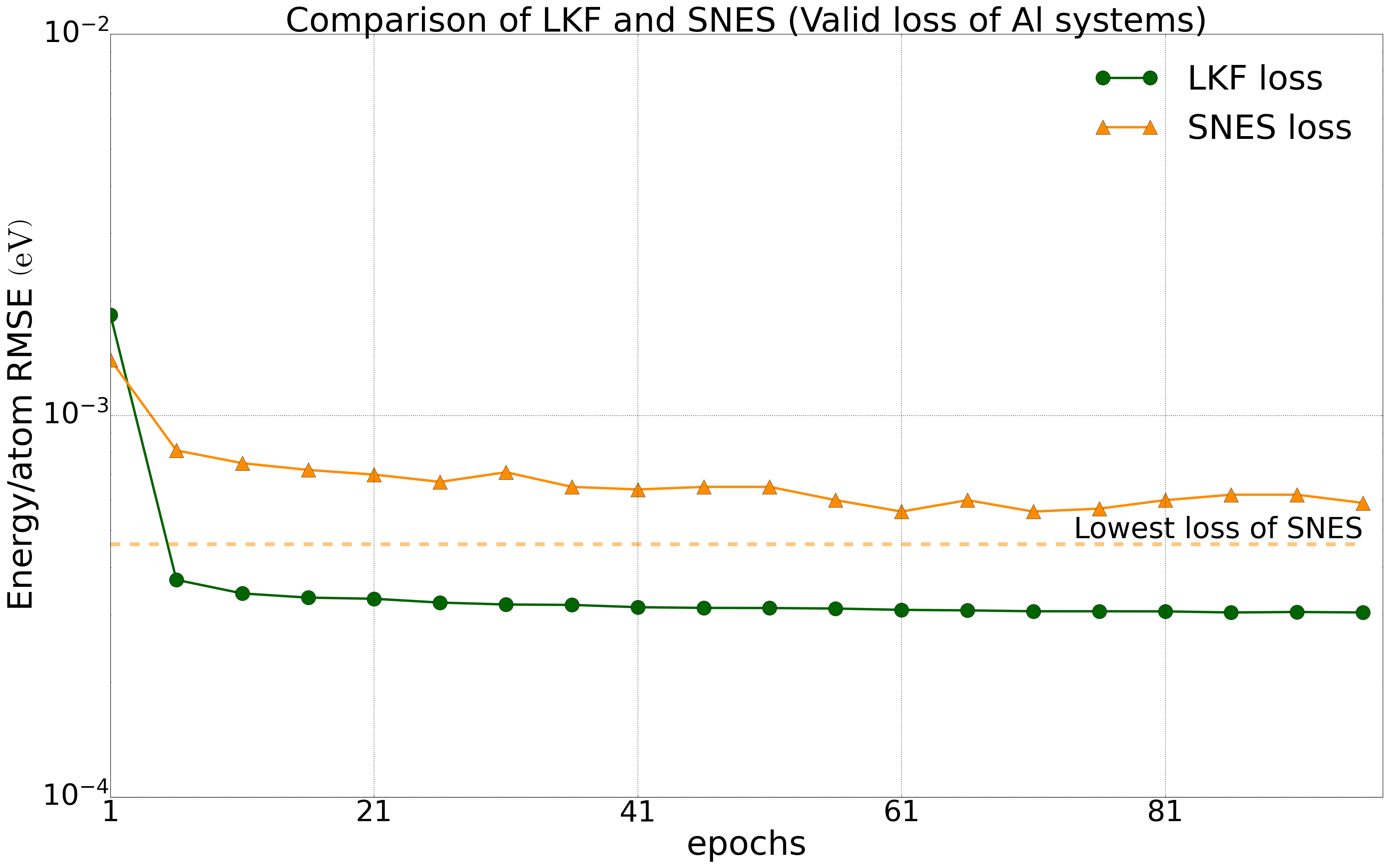 al_lkf_snes_energy