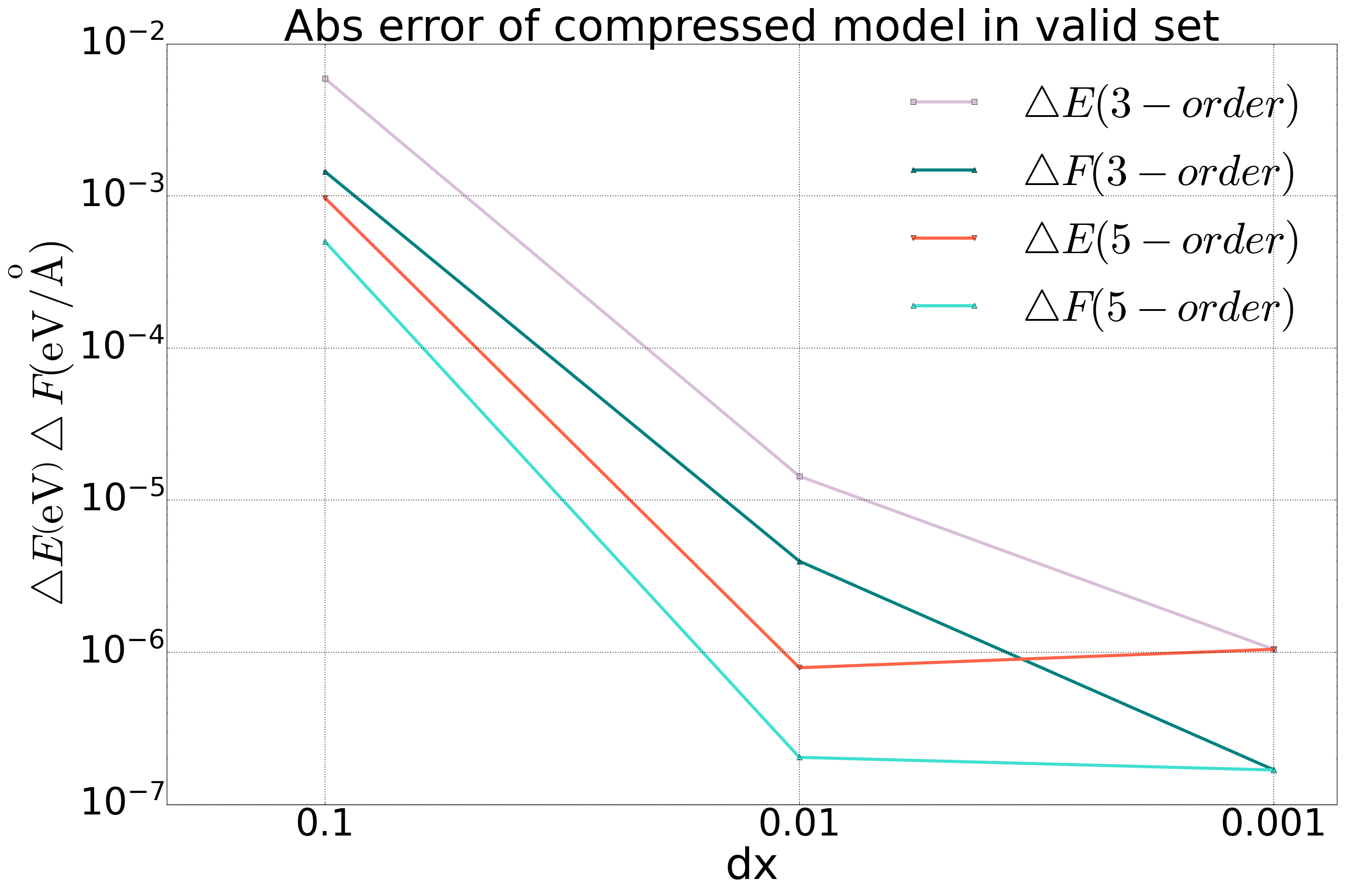 alloy_compress_dp_valid_abs_error