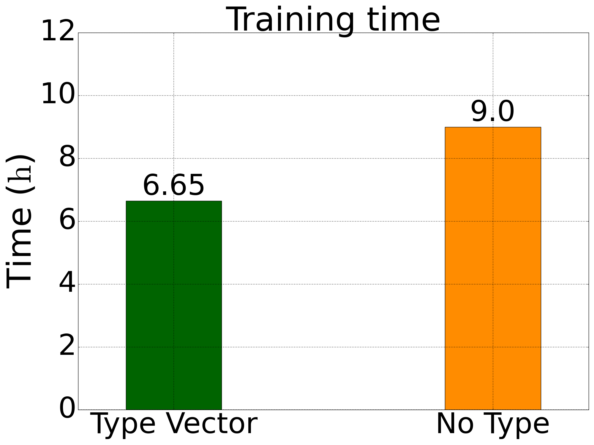 manual_train_alloy_dp_type_time