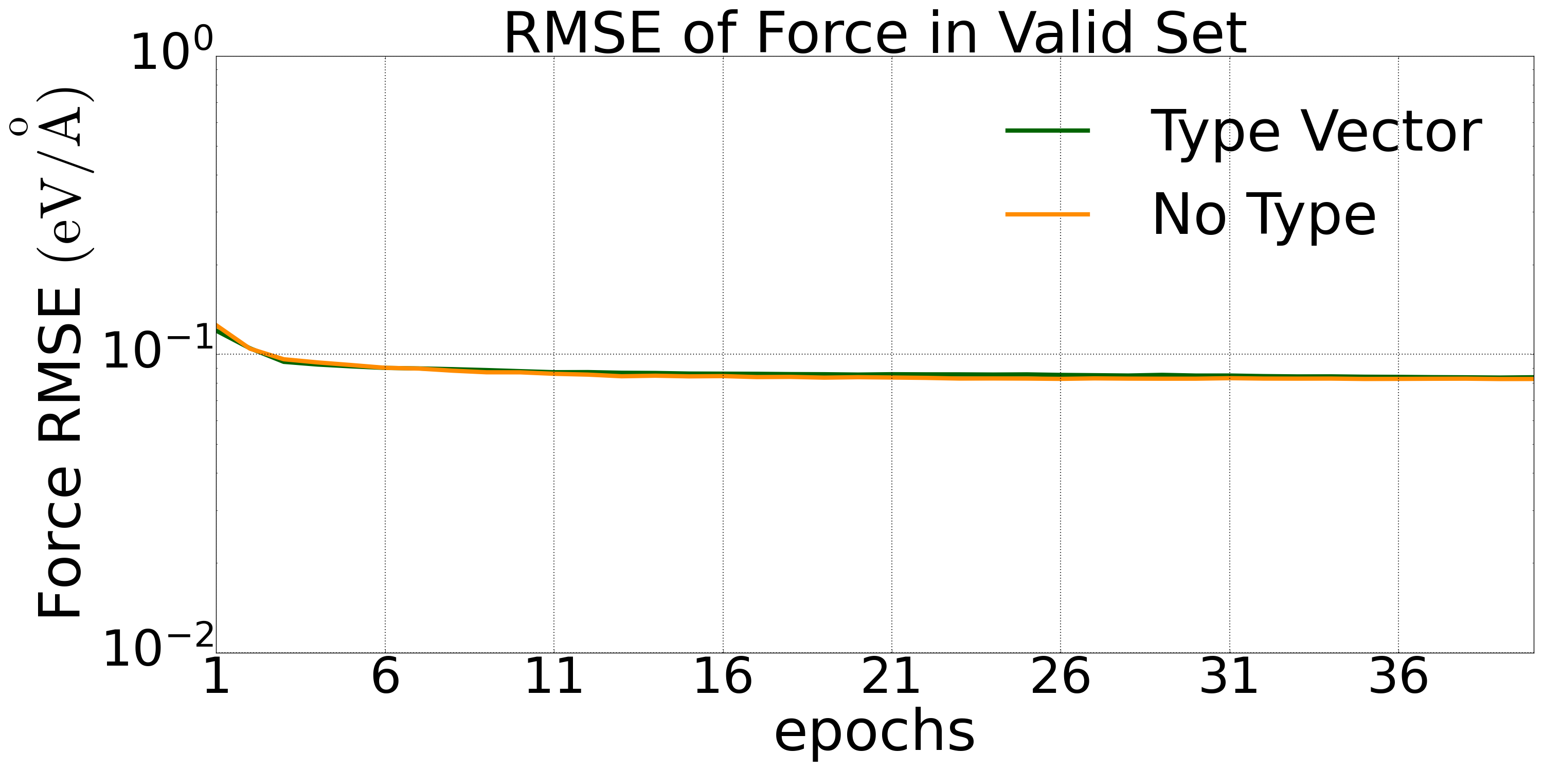 manumal_valid_ligeps_dp_type_force_rmse