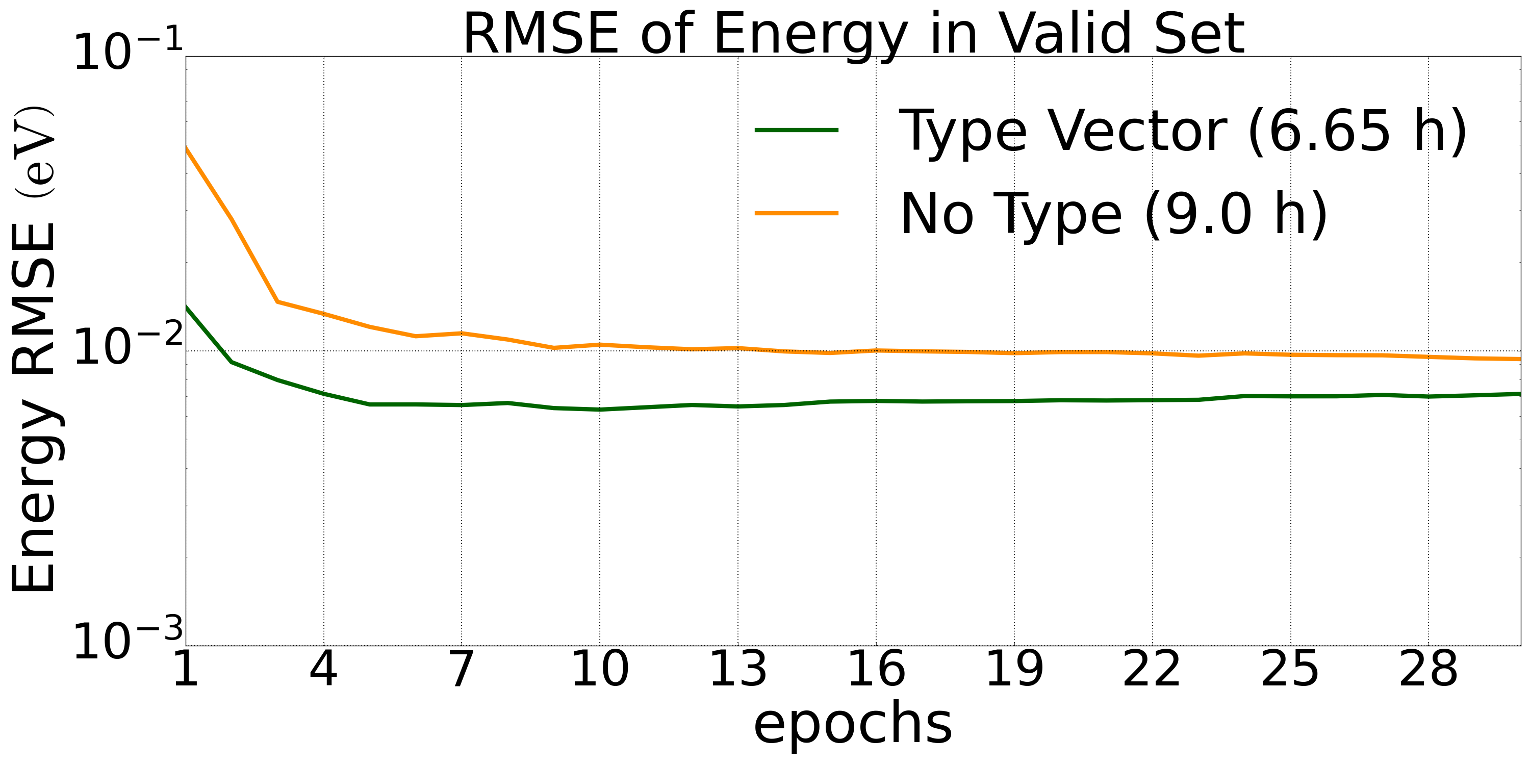 menual_valid_alloy_dp_type_energy_rmse