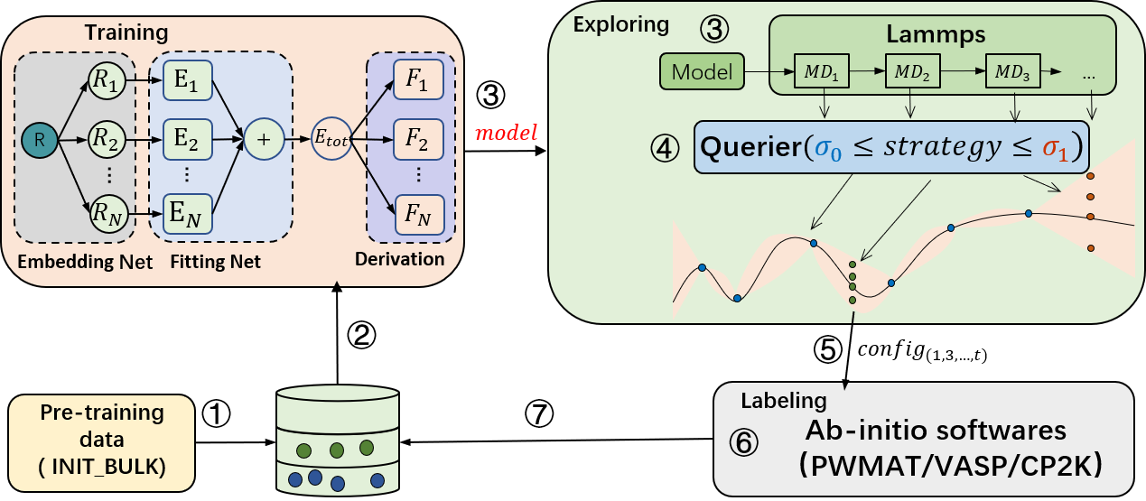 active_sampling