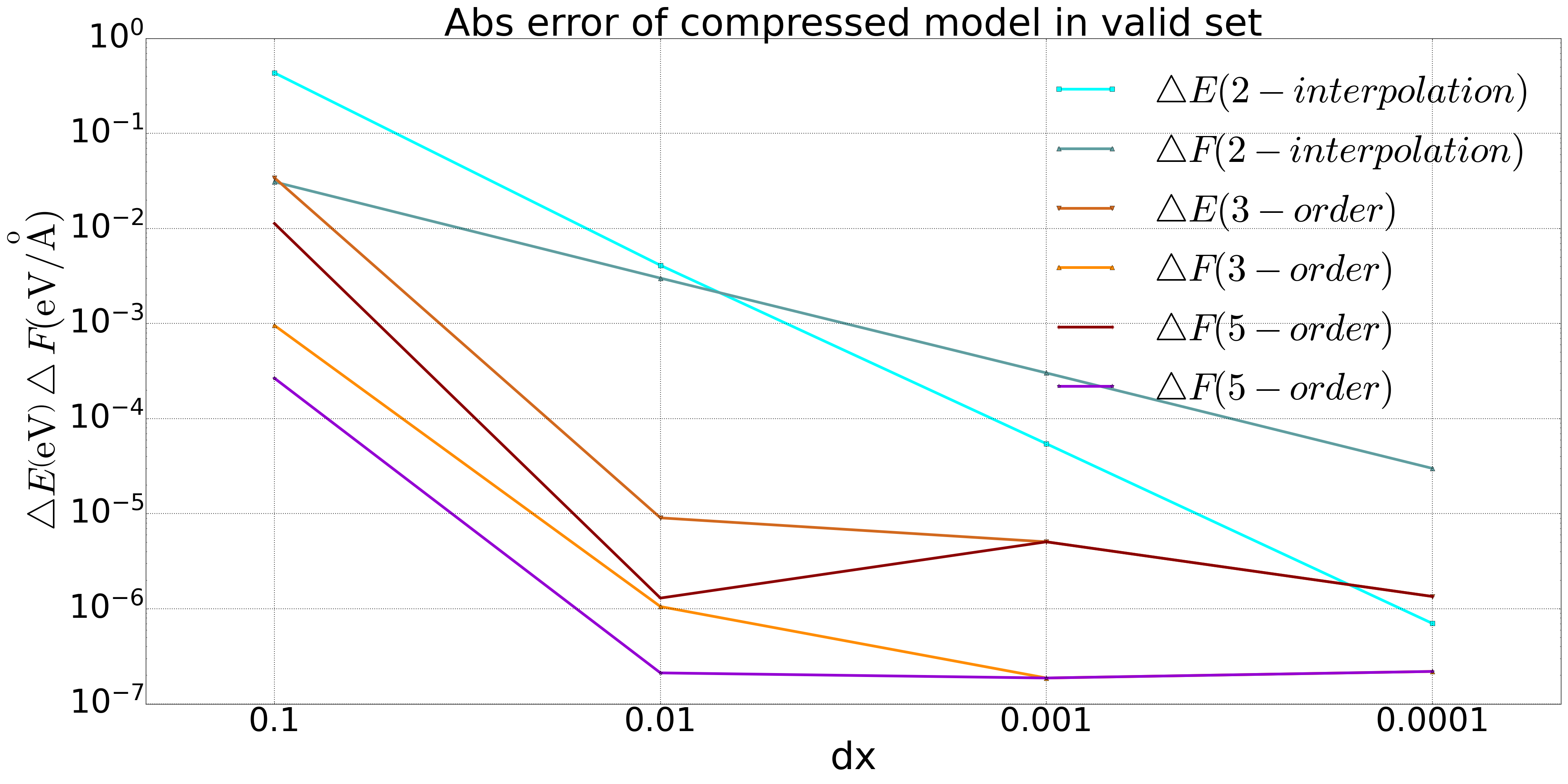 cu_compress_dp_valid_abs_error