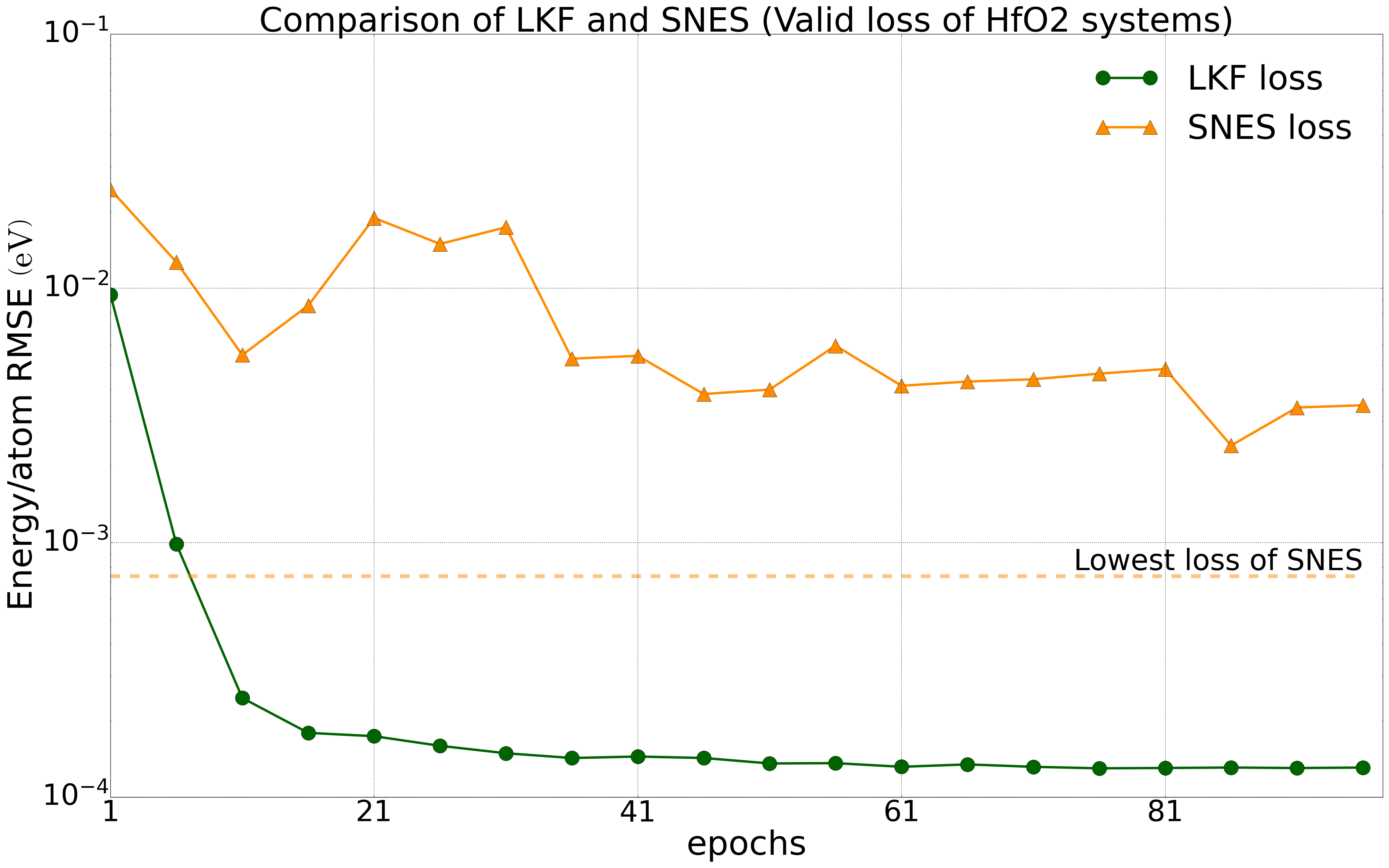 hfo2_lkf_snes_energy