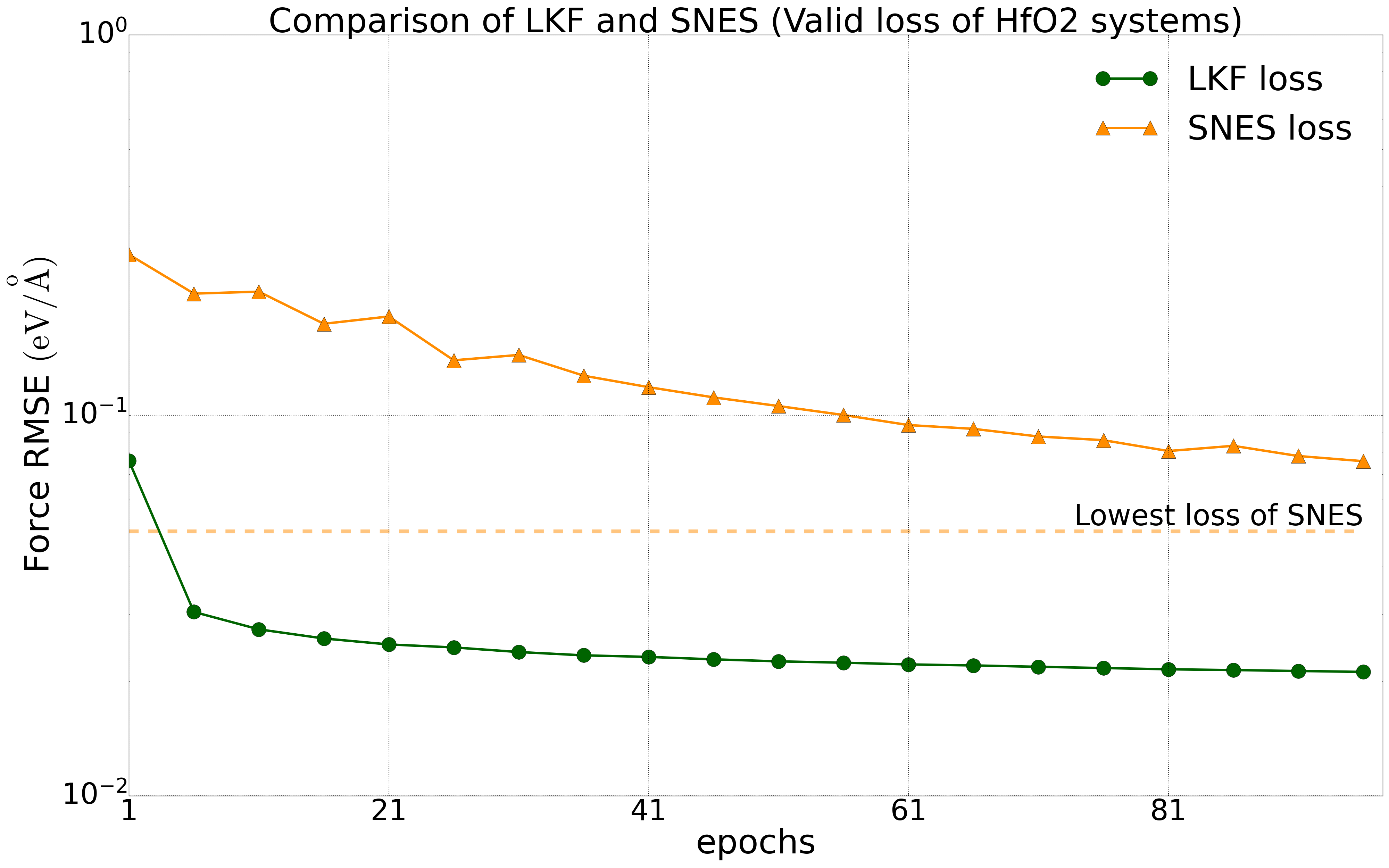 hfo2_lkf_snes_force