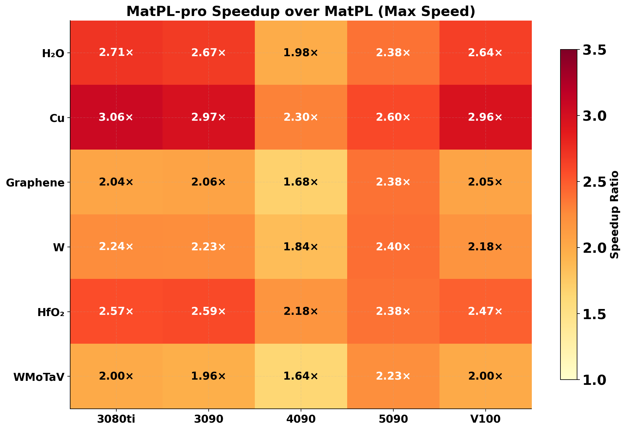 NEP LAMMPS speed benchmark