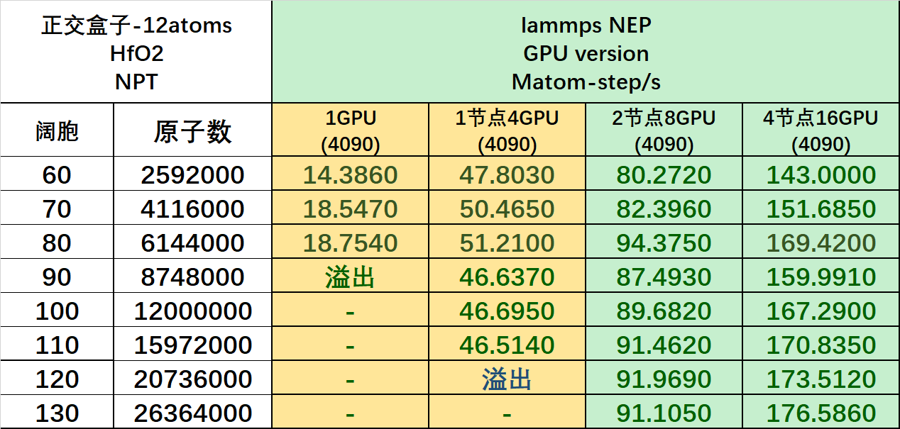 NEP lammps 速度测试