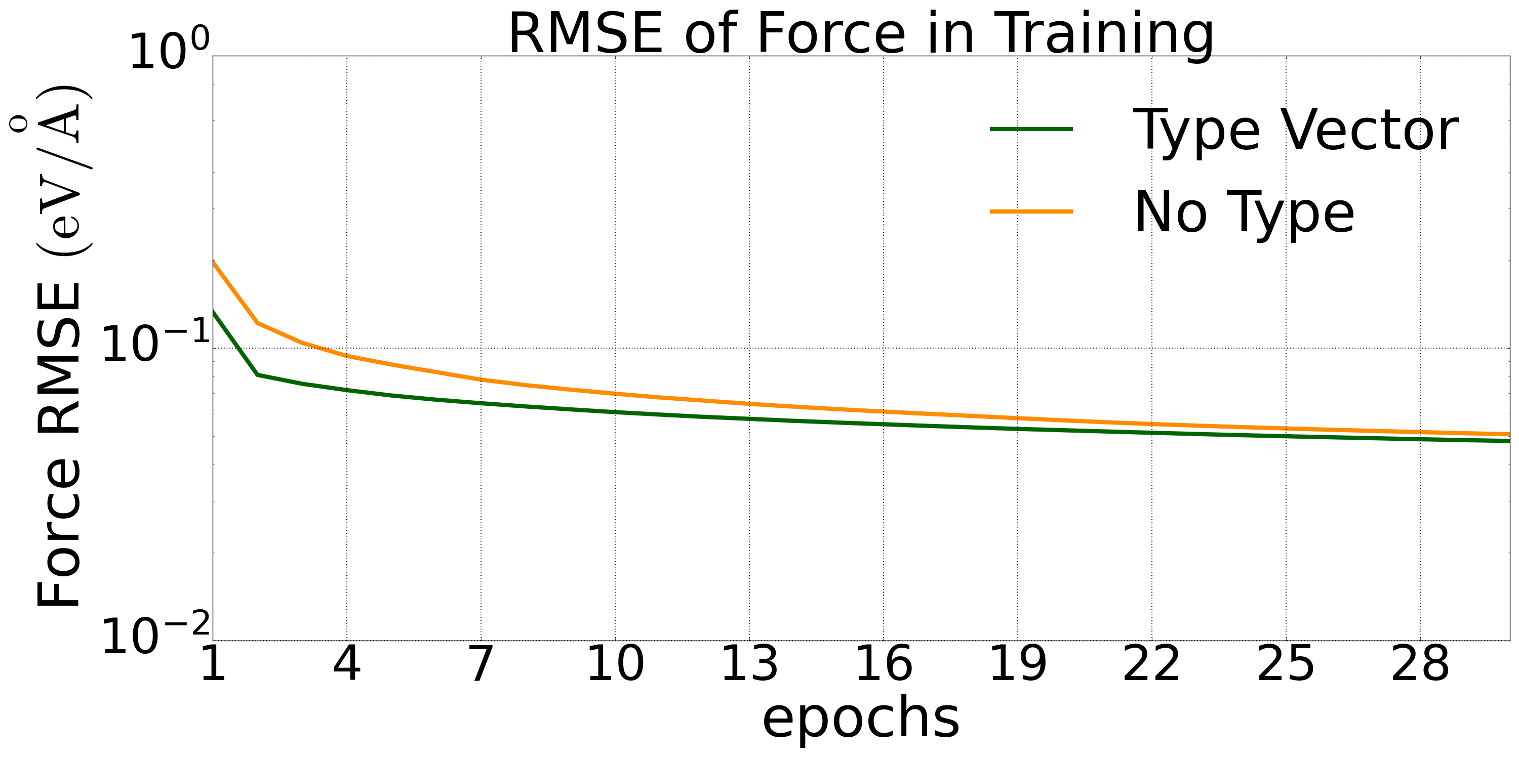 manual_train_alloy_dp_type_force_rmse