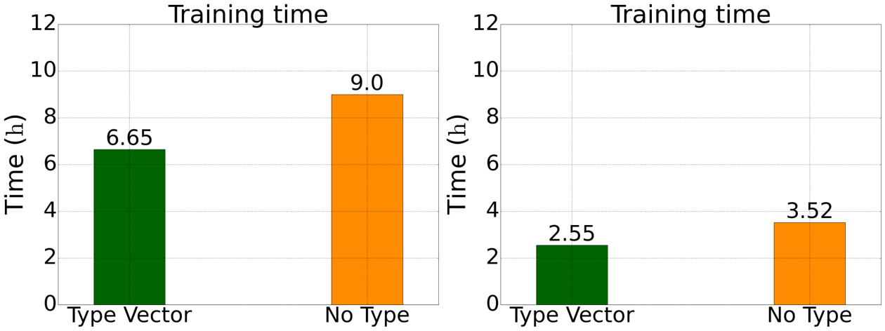 四元LiGePS体系验证集上的能量和受力误差下降