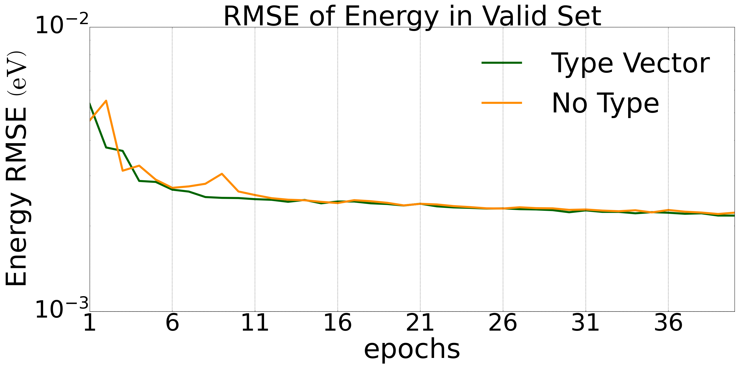 manumal_valid_ligeps_dp_type_energy_rmse