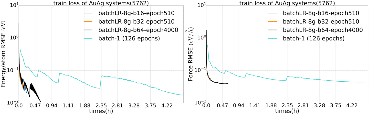 NEP 训练FeC数据集