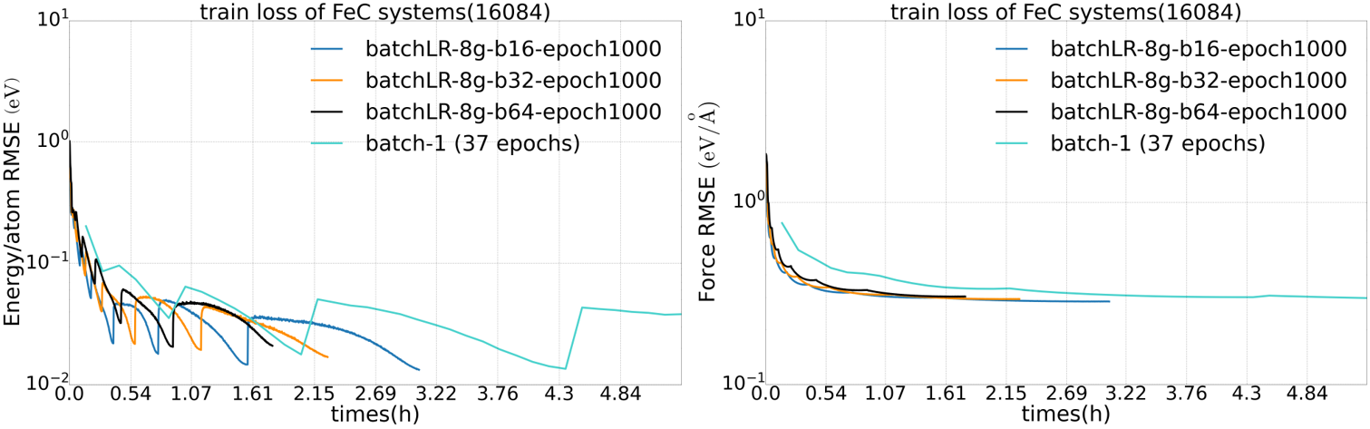 NEP 训练FeC数据集