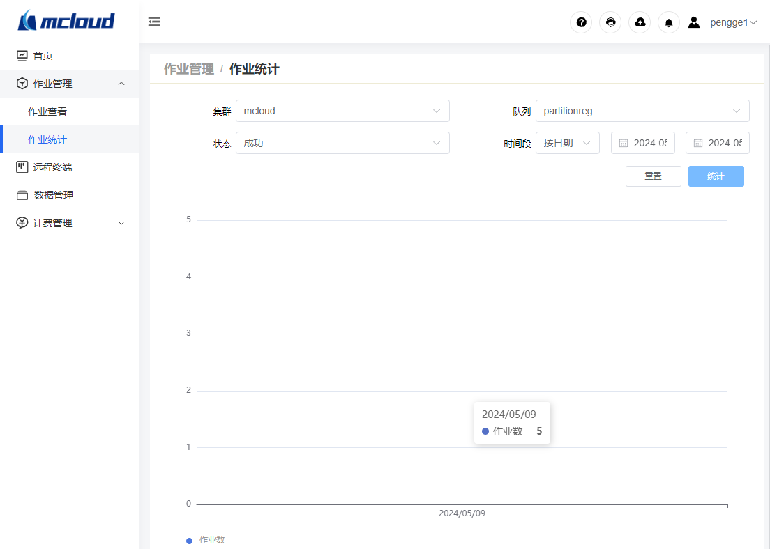 作业进行统计